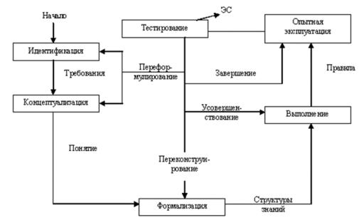 Обо всем - Искусственный интеллект 